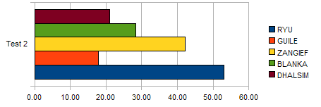 test2