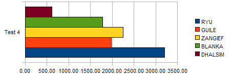 test4