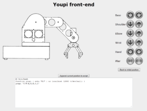 L'interface utilisateur de Youfo