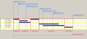 youpi-gant-diagram Diagramme de commandes