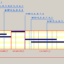 Diagramme de commandes