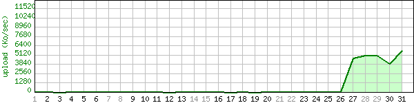 graphe-grenouille-upload